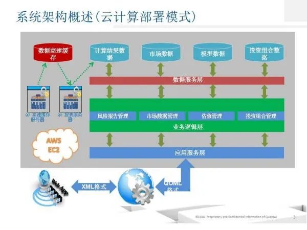 期权定价模型的历程