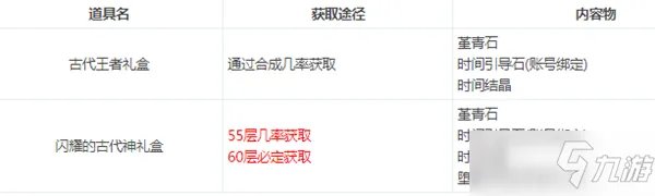 《DNF》4月22日更新内容一览 4月22日更新日志