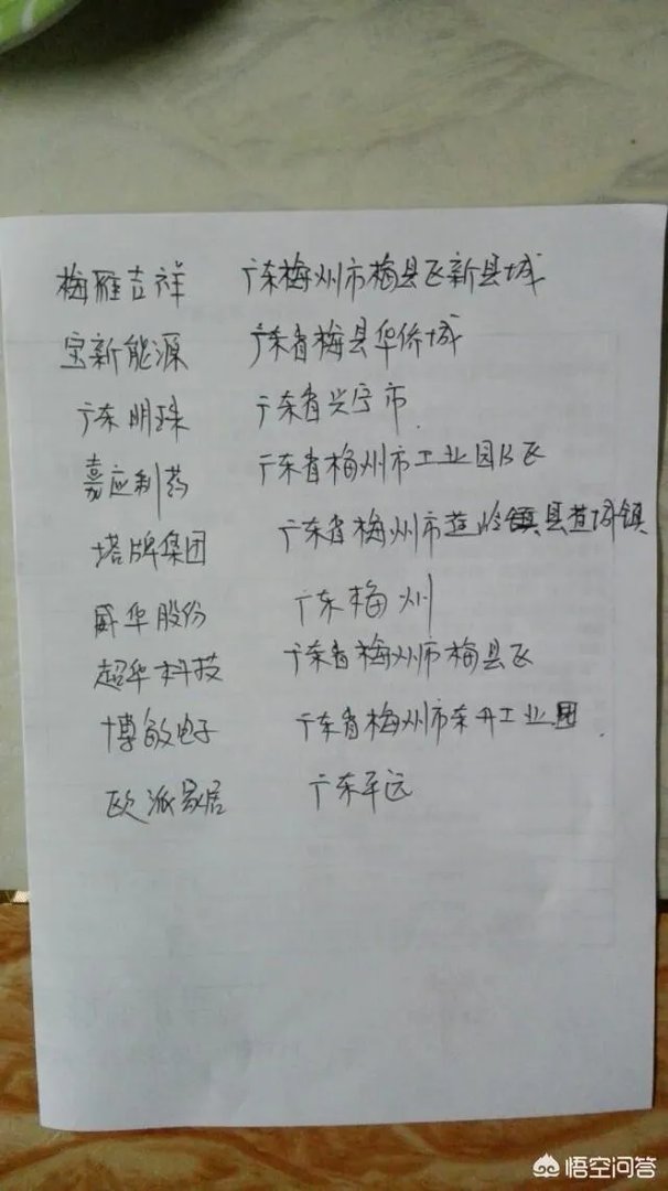 广东梅州有几家上市企业？