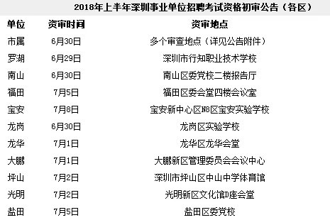 2018事业单位统考成绩什么时候出来？