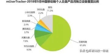为什么说百度网盘是5g时代唯一的“敌人”？