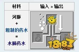 我的世界药水合成大全 药水合成表