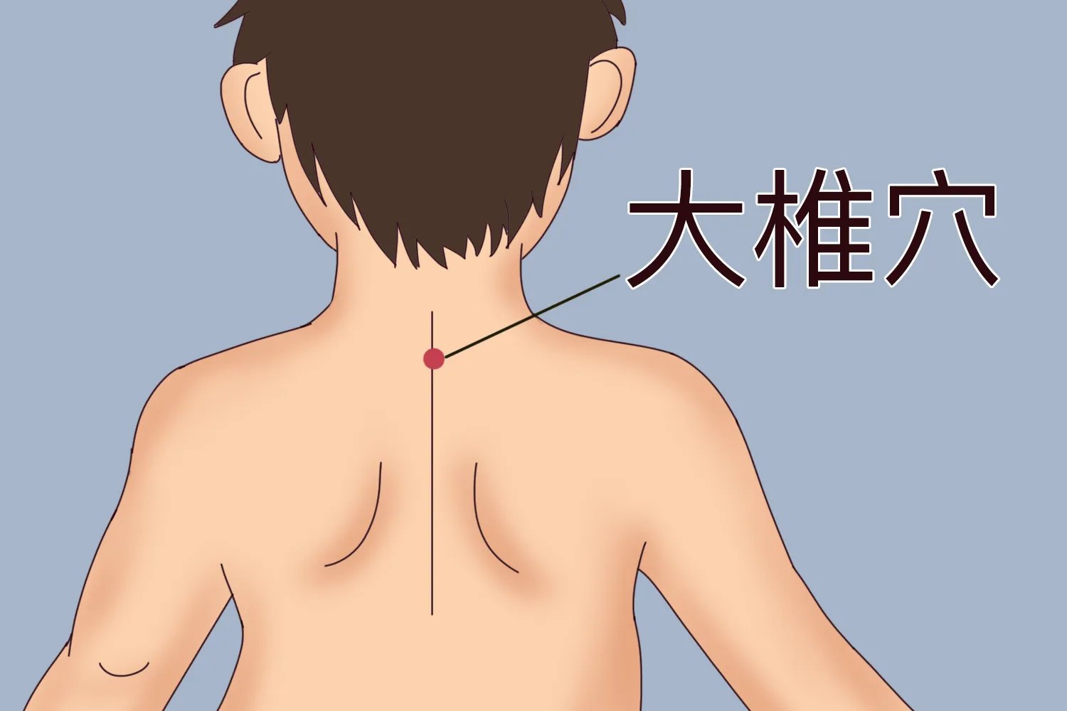 小儿艾灸的常用部位图