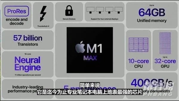 M1 Max游戏性能_M1 Max游戏性能对比