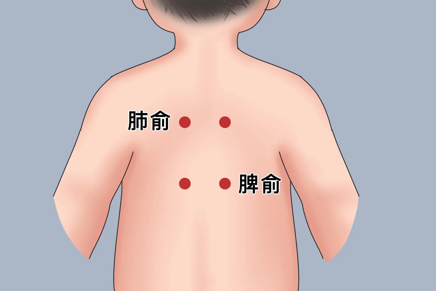 小儿艾灸的常用部位图