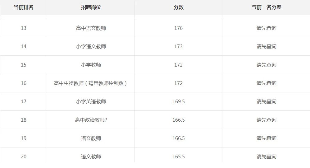 2019广西教师公开招聘系统成绩查询时间和入口