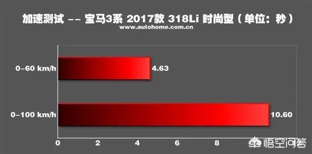 宝马316为什么停产