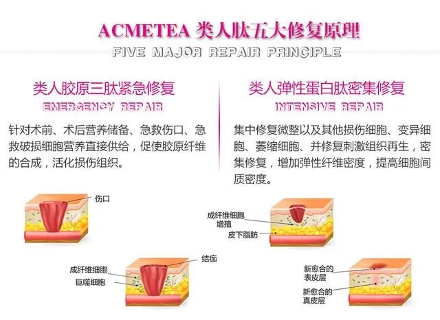 超声刀危害有哪些？