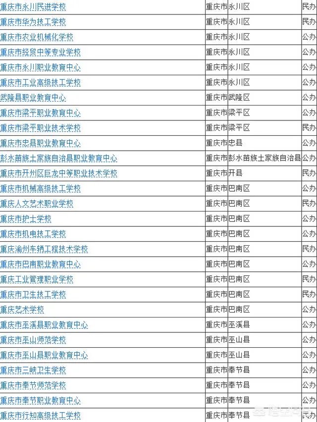 重庆职业学校哪个好？排名有了解的吗？