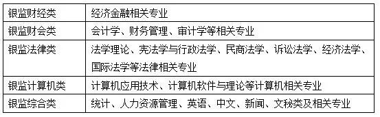 国家公务员银监会报考条件：哪些人可以报考？