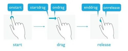 如何优雅地玩转Weavi？