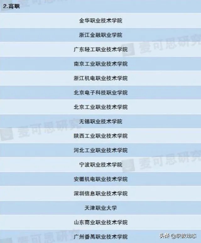 全国排名最靠前的专科院校有哪些？