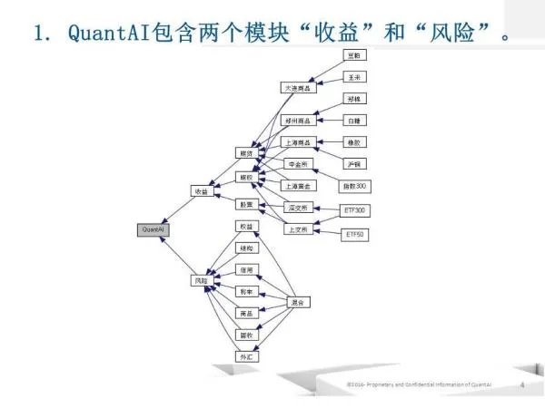期权定价模型的历程