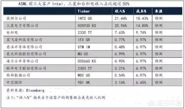 我国能生产光刻机吗？