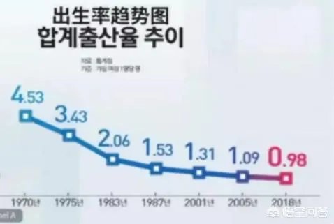 造成出生人口数量持续减少的主要原因是什么？