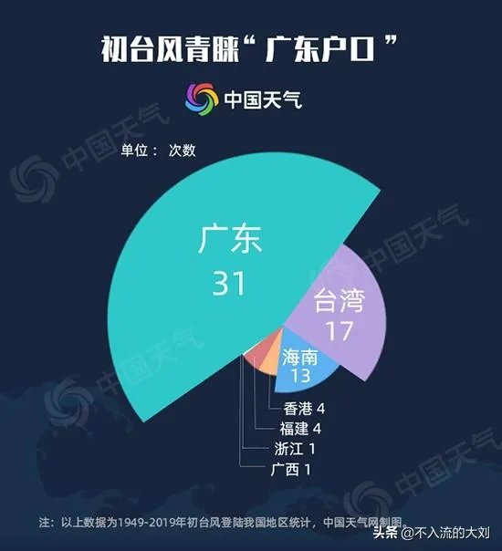 台风“鹦鹉”登陆广东阳江，专家称这是一个“好台风”为什么？