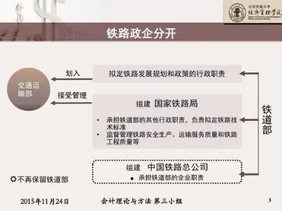 中国铁路总公司