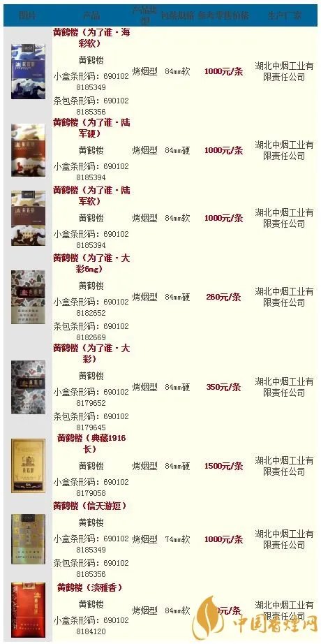 2020黄鹤楼最新价格表图大全