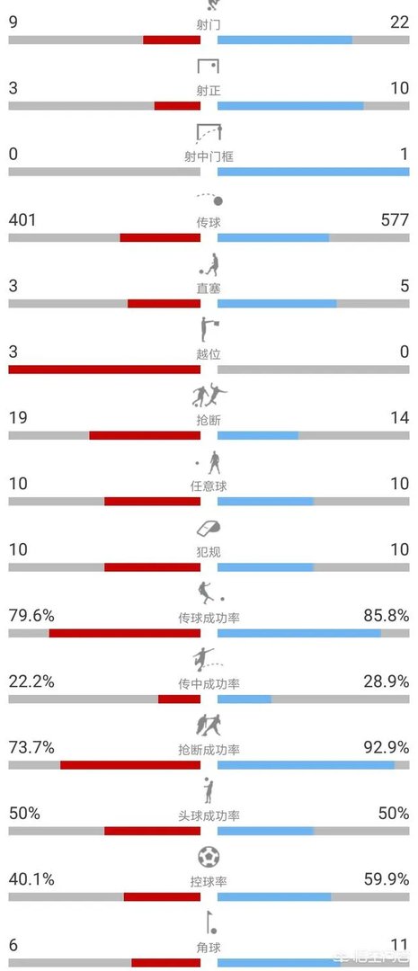 再次被皇马淘汰无缘欧冠决赛，拜仁的问题出在哪里？