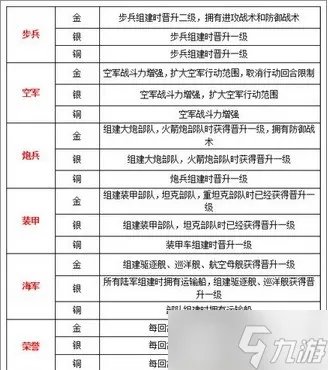 世界征服者2勋章作用一览