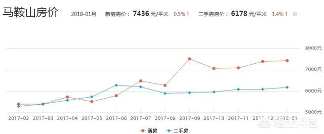 马鞍山适合投资房产吗？