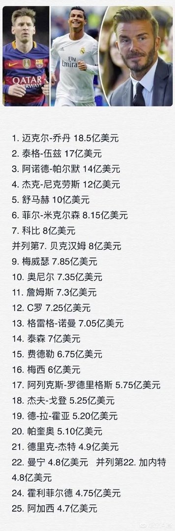 c罗一共有多少钱