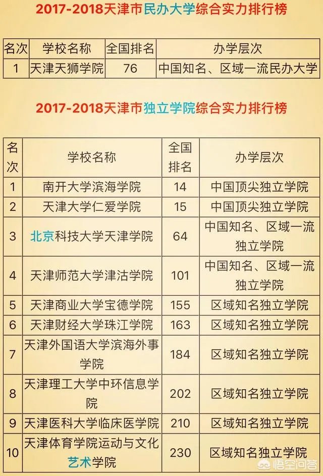 天津高校排名情况如何，有哪些比较好的院校呢？