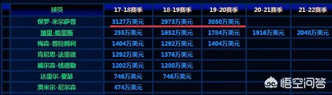 如何评价米尔萨普的表现？