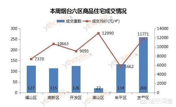 烟台蓬莱区哪里租房便宜
