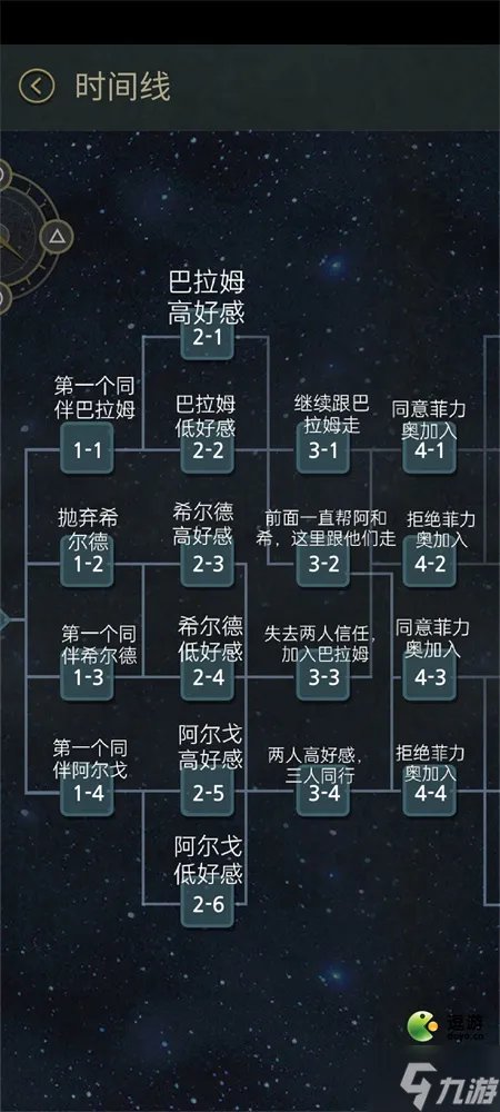 《7天手游》全结局及分支攻略一览