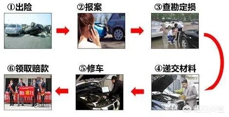 哪种车险比较好?