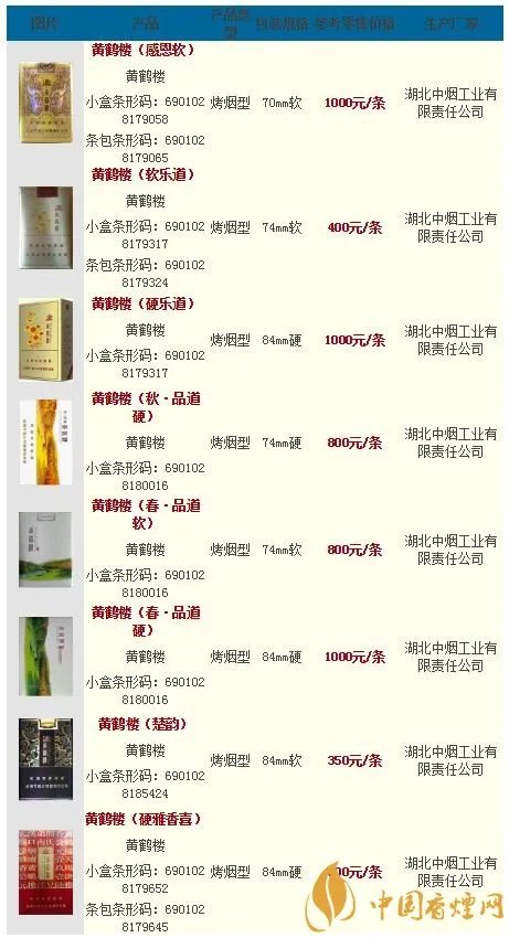 2020黄鹤楼最新价格表图大全