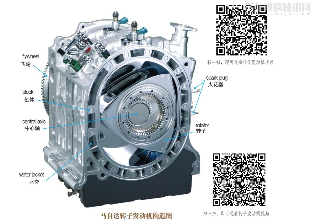 汽车发动机工作原理（图解）
