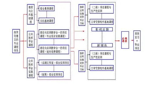 人才培养模式的培养方法