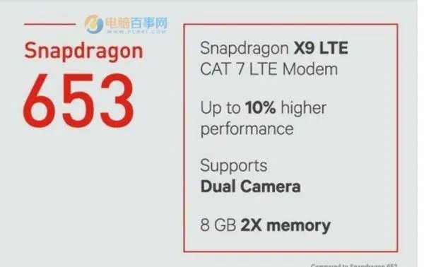 高通骁龙652和653有什么区别？