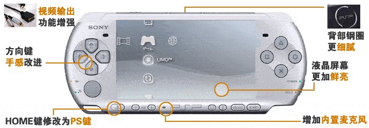 PSP3000的按钮功能介绍