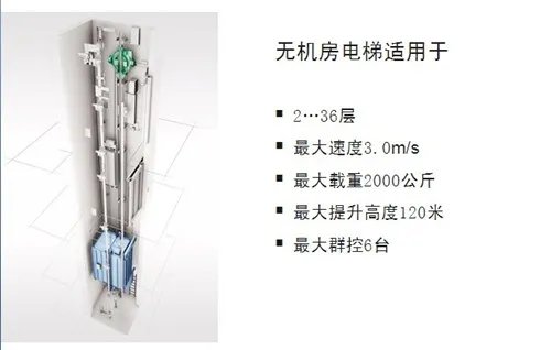 无机房电梯好还是有机房电梯好