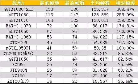 想了解一下小米笔记本pro值得入手吗？