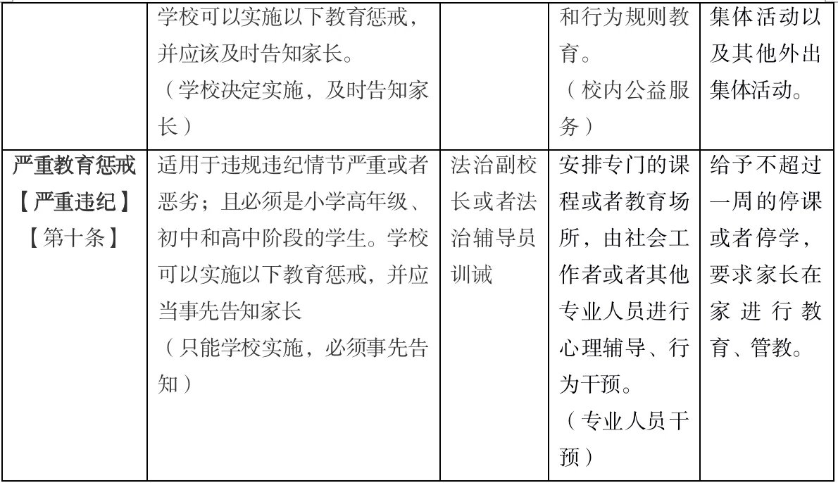 中小学教育惩戒规则（试行）