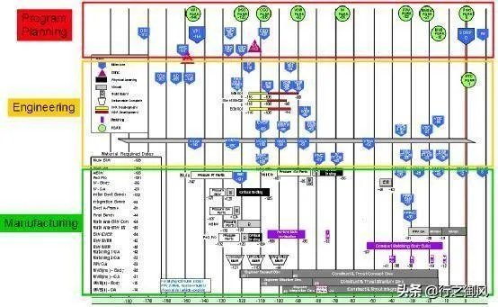 汽车行业的ISIR时的零件状态是怎么要求的？