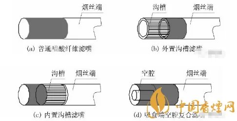 香烟过滤嘴有用吗(两种) 香烟过滤嘴的进化史