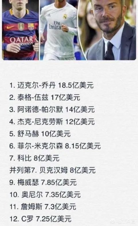 c罗一共有多少钱