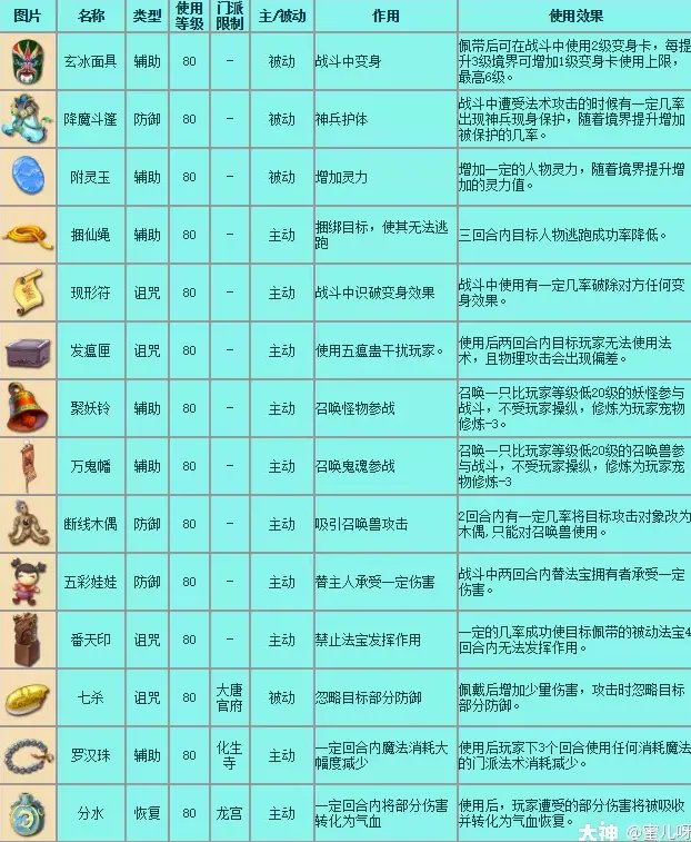 梦幻西游法宝大全详细介绍