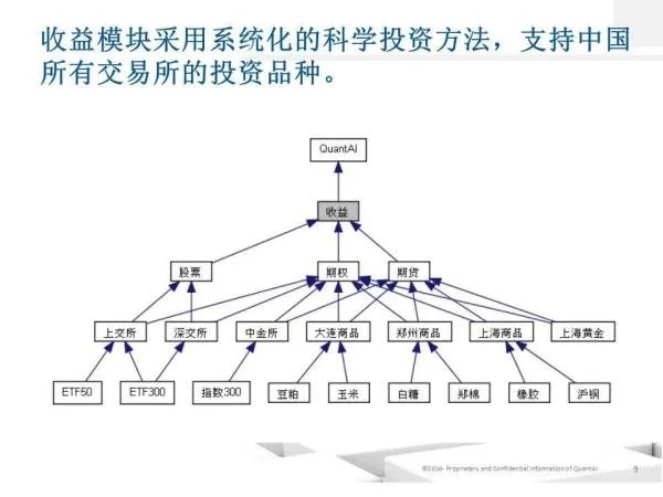 期权定价模型的历程