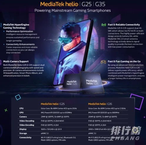 helio g25处理器相当于骁龙多少_helio g25处理器性能怎么样