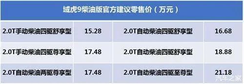 域虎9新增国内首款柴油版车型，多维度正面刚长城炮