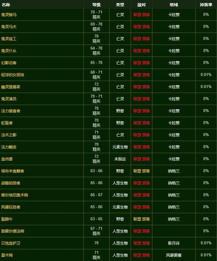 《魔兽世界》附魔长靴野猪之速图纸怎么获得