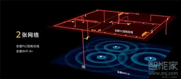 华为全屋智能家居网络方案公布：解决装修一切问题