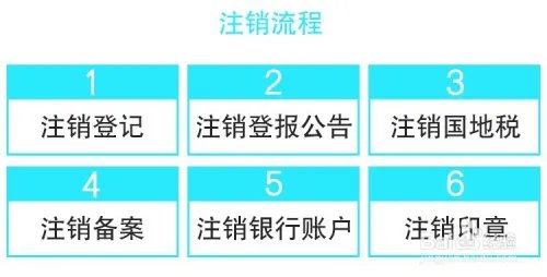 福州公司注销流程及费用要多少