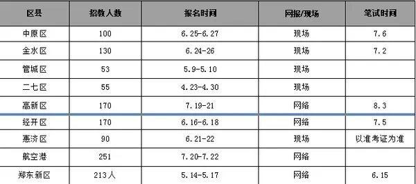 郑州市招教考试